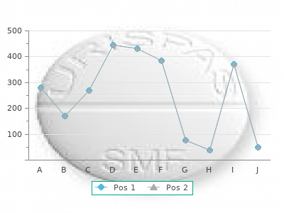 discount flavoxate 200 mg online