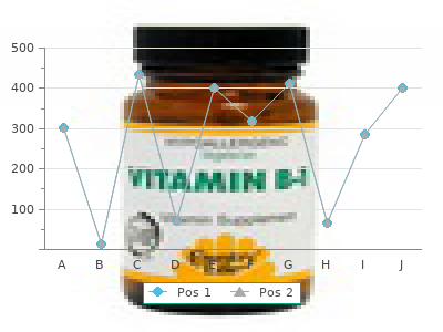 antivert 25mg sale